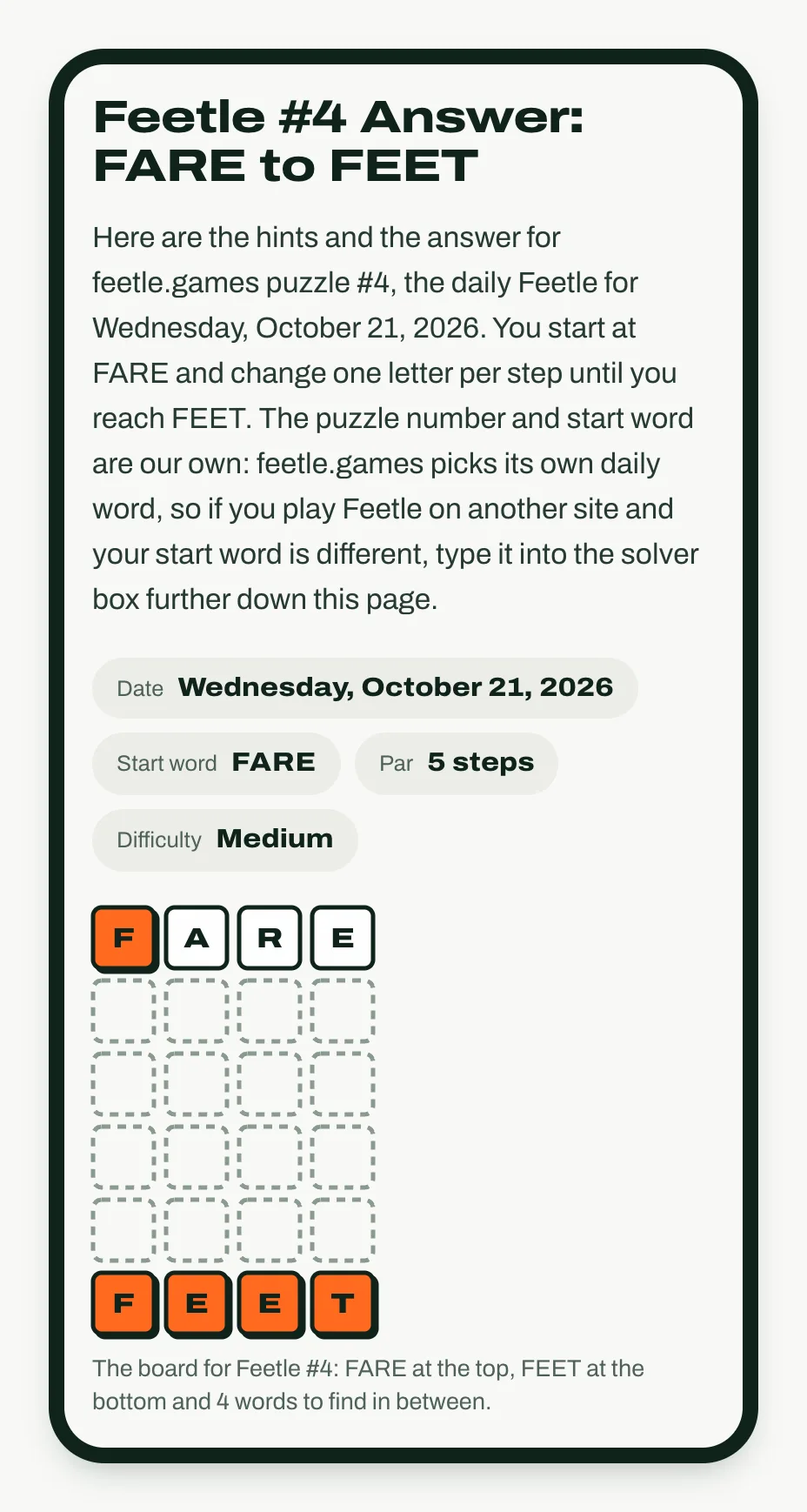 The answer page for Feetle #4, LOVE to FEET: the date, start word, par 5, difficulty Medium and the board with four rows to fill.