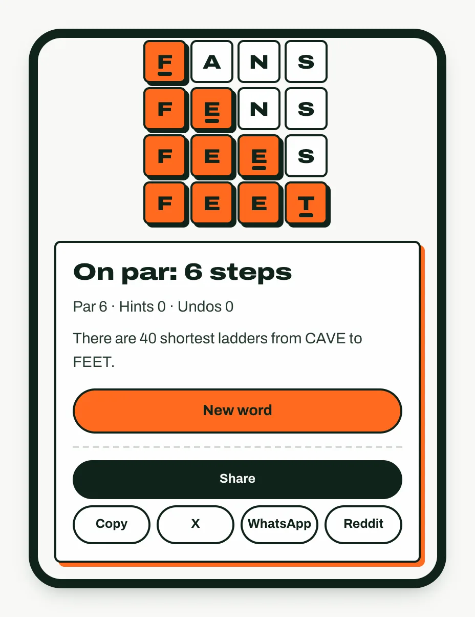 A solved Feetle Unlimited round from CAVE, ending FANS, FENS, FEES, FEET, above a panel reading On par: 6 steps with a New word button.